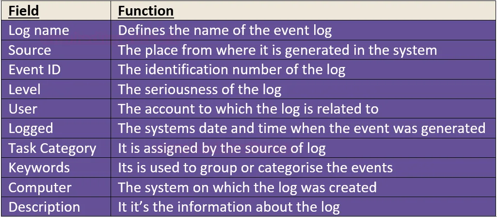 Windows Account Management Event (Part 1)