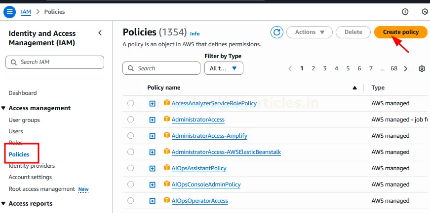 AWS IAM AttachUserPolicy