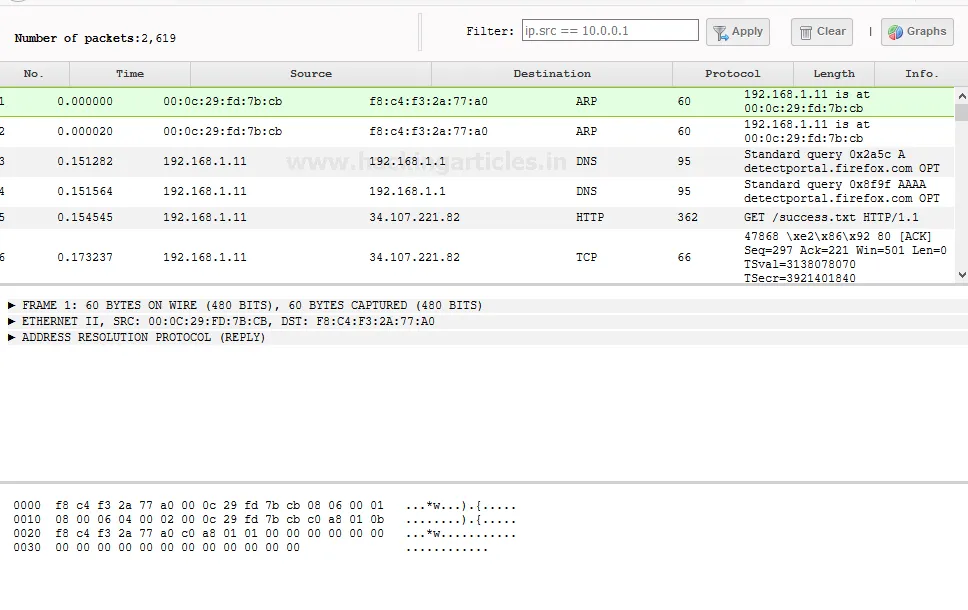 AlienVault Threat Hunting
