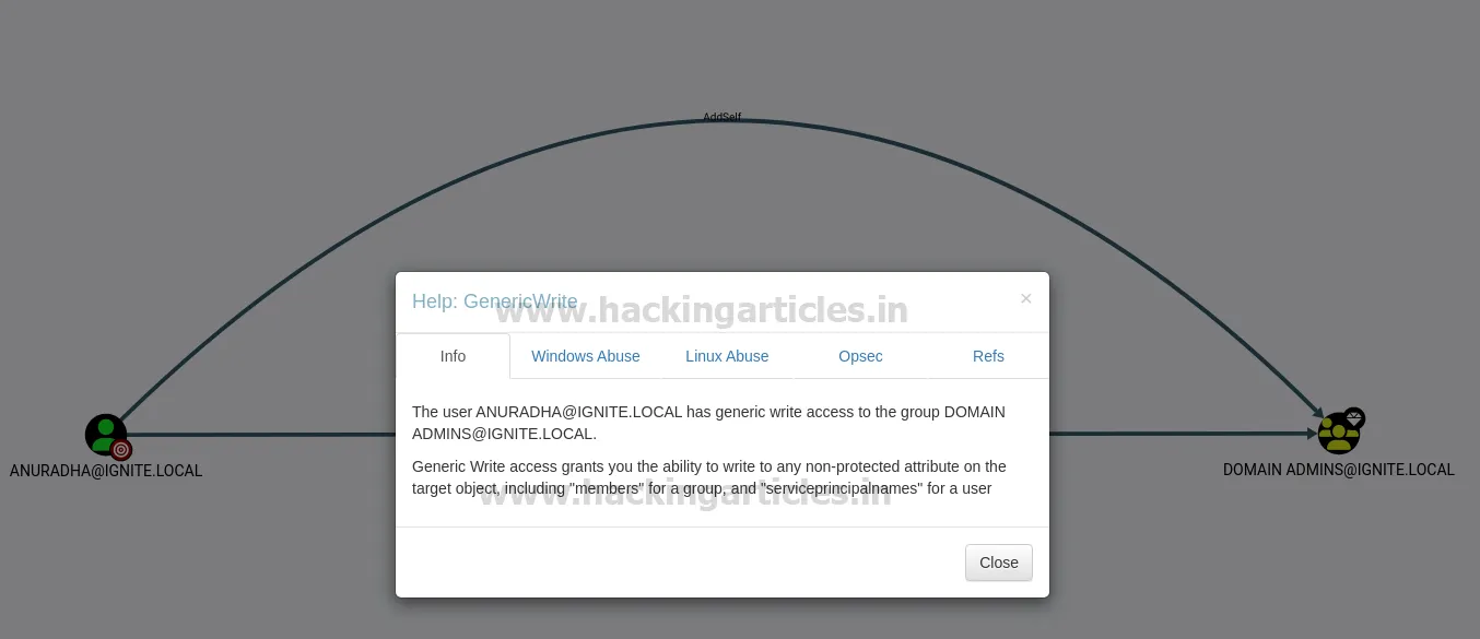 GenericWrite Active Directory Abuse