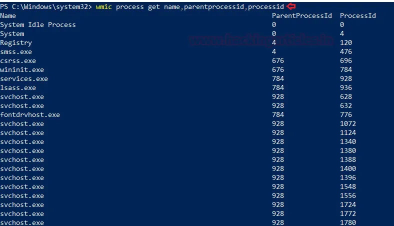 Incident Response CheatSheet