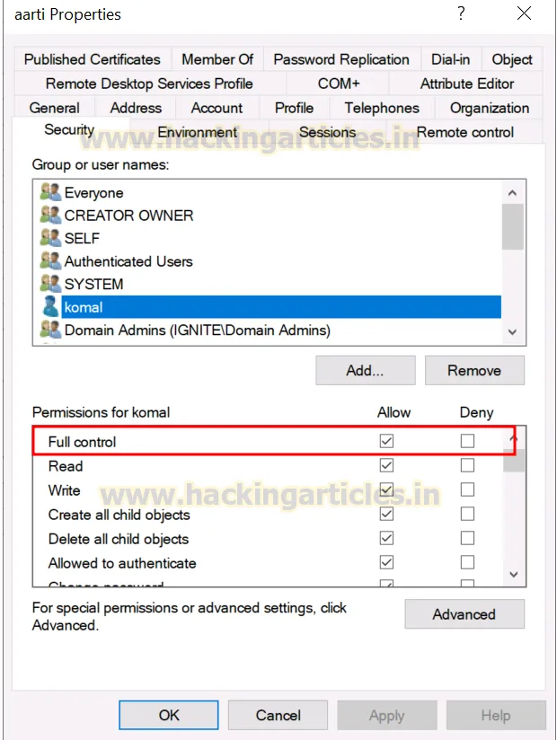 WriteDacl Active Directory Abuse