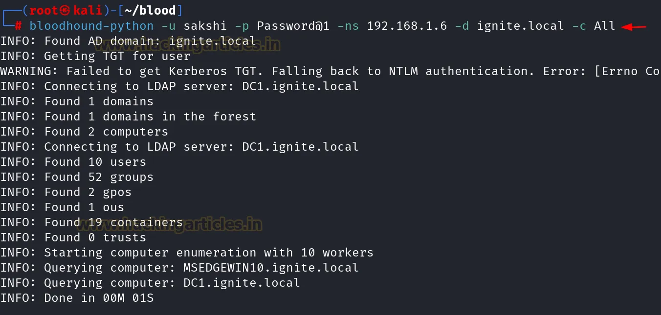 WriteOwner Active Directory Abuse
