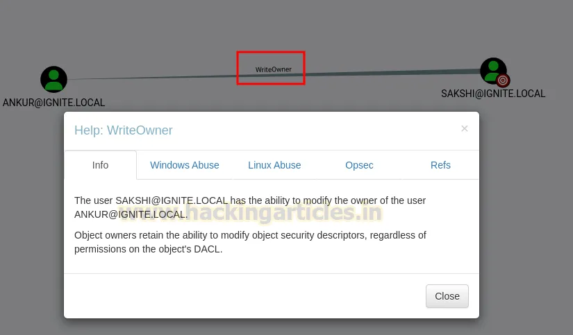 WriteOwner Active Directory Abuse