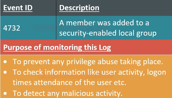 Windows Account Management Event (Part 1)