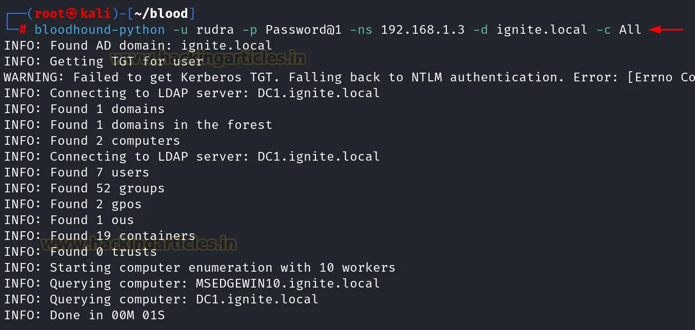 WriteDacl Active Directory Abuse