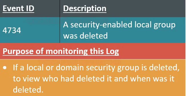 Windows Account Management Event (Part 1)