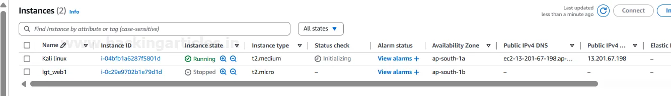 AWS Penetration Testing Lab Setup