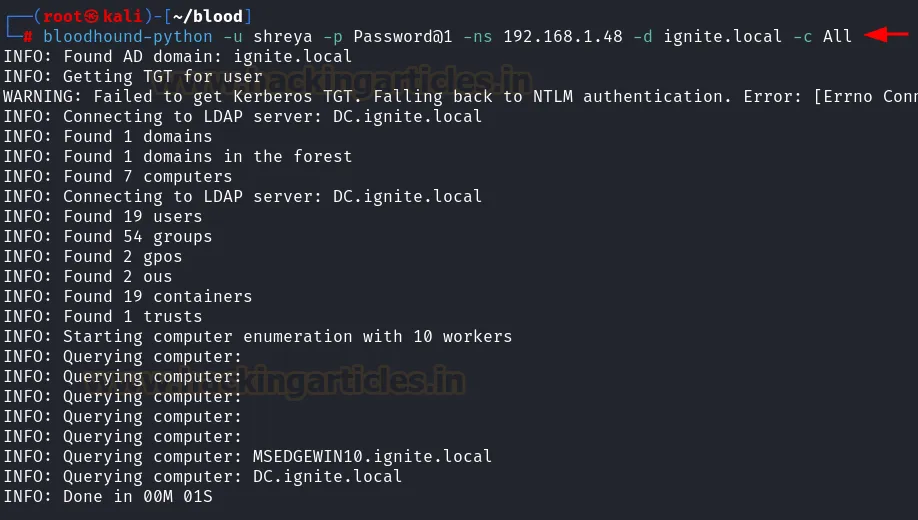 AddSelf Active Directory Abuse