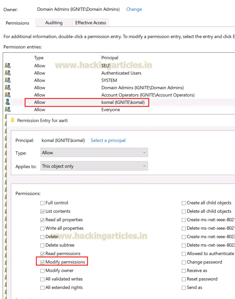 WriteDacl Active Directory Abuse