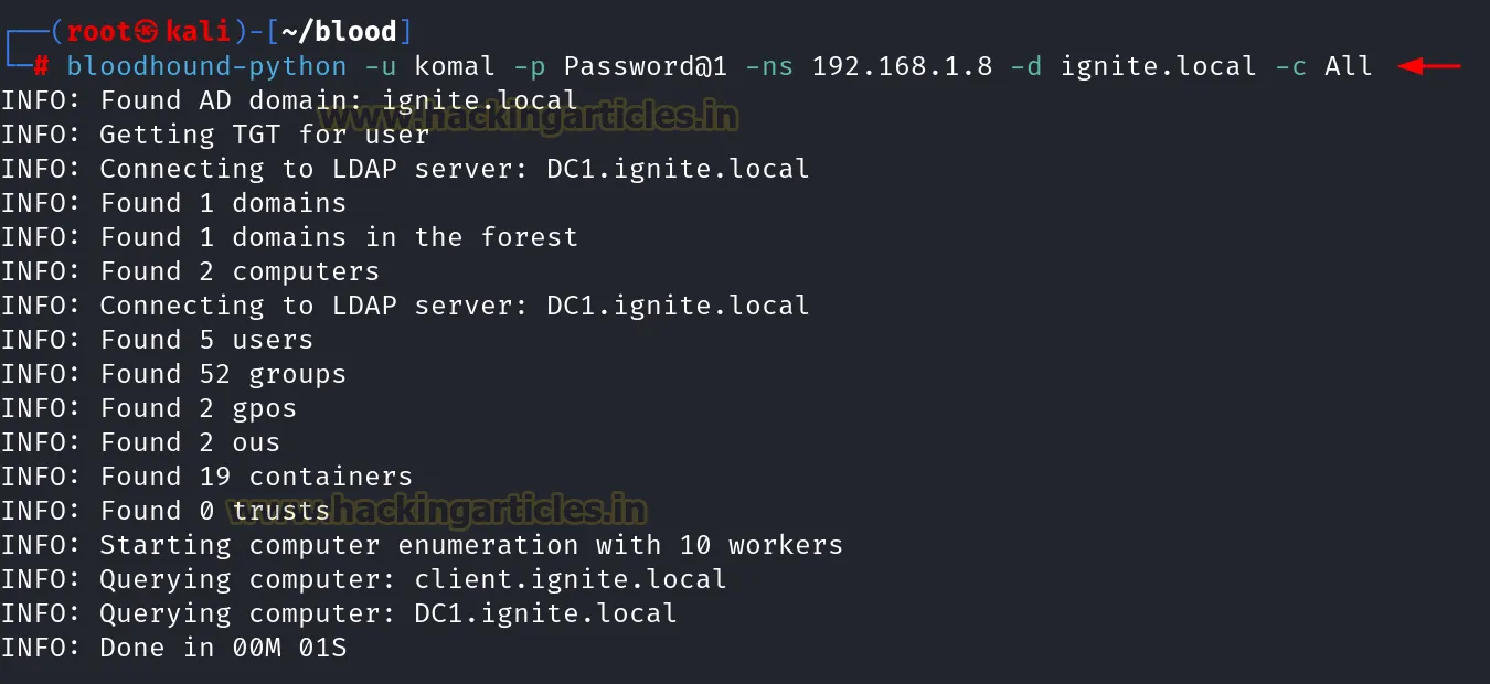 Generic ALL Active Directory Abuse