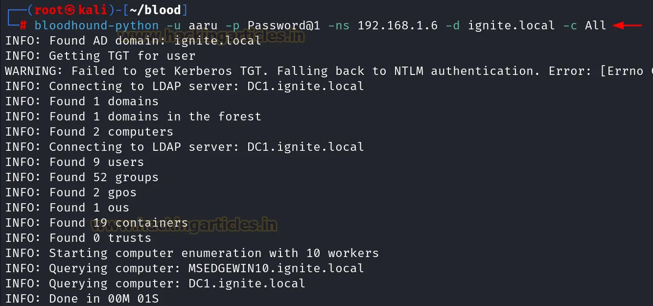 WriteOwner Active Directory Abuse