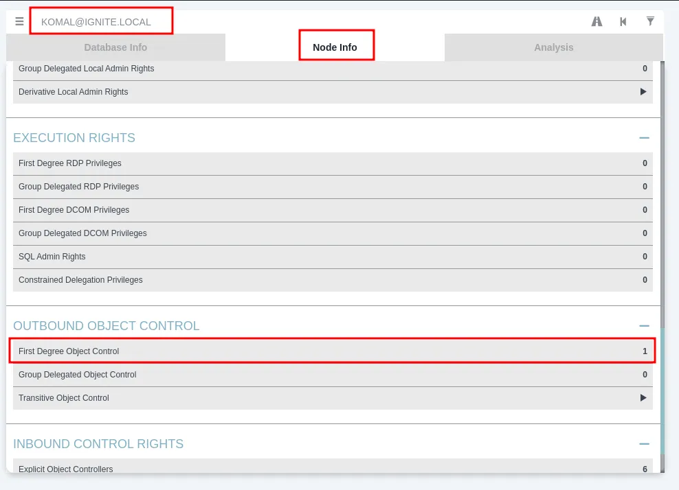 WriteDacl Active Directory Abuse