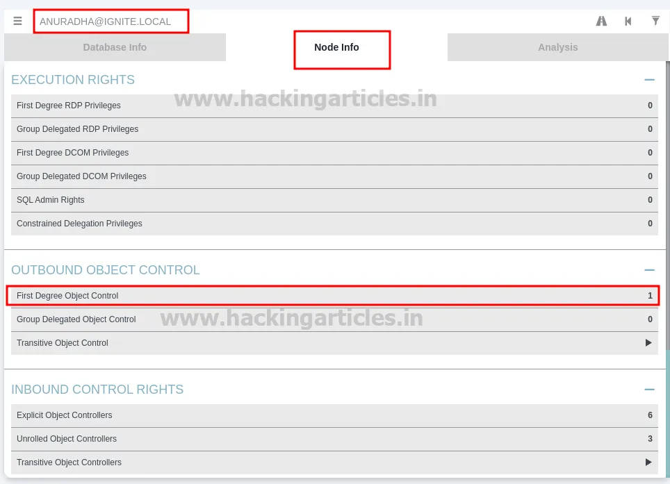 GenericWrite Active Directory Abuse