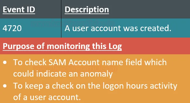 Windows Account Management Event (Part 1)