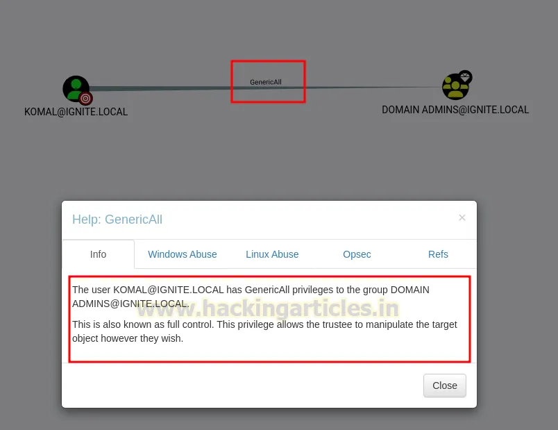 Generic ALL Active Directory Abuse