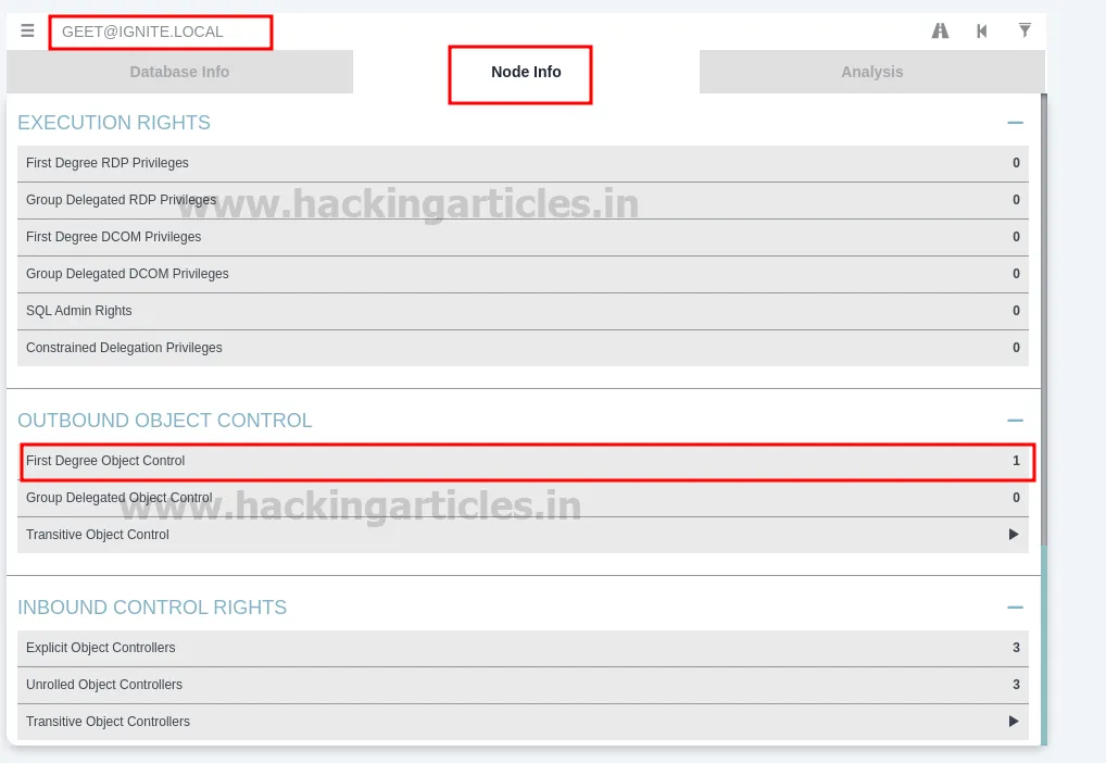 AllExtendedRights Active Directory Abuse