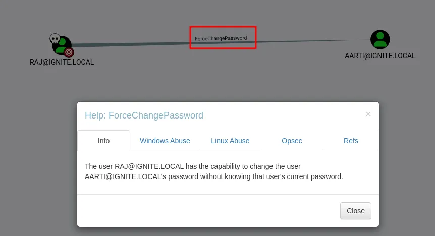 ForceChangePassword Active Directory Abuse